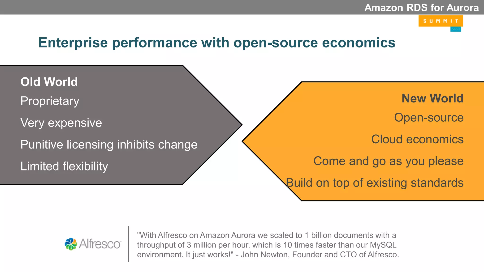 Enterprise performance with open-source economics
Amazon RDS for Aurora
"With Alfresco on Amazon Aurora we scaled to 1 billion documents with a
throughput of 3 million per hour, which is 10 times faster than our MySQL
environment. It just works!" - John Newton, Founder and CTO of Alfresco.
Old World
Proprietary
Very expensive
Punitive licensing inhibits change
Limited flexibility
New World
Open-source
Cloud economics
Come and go as you please
Build on top of existing standards
 