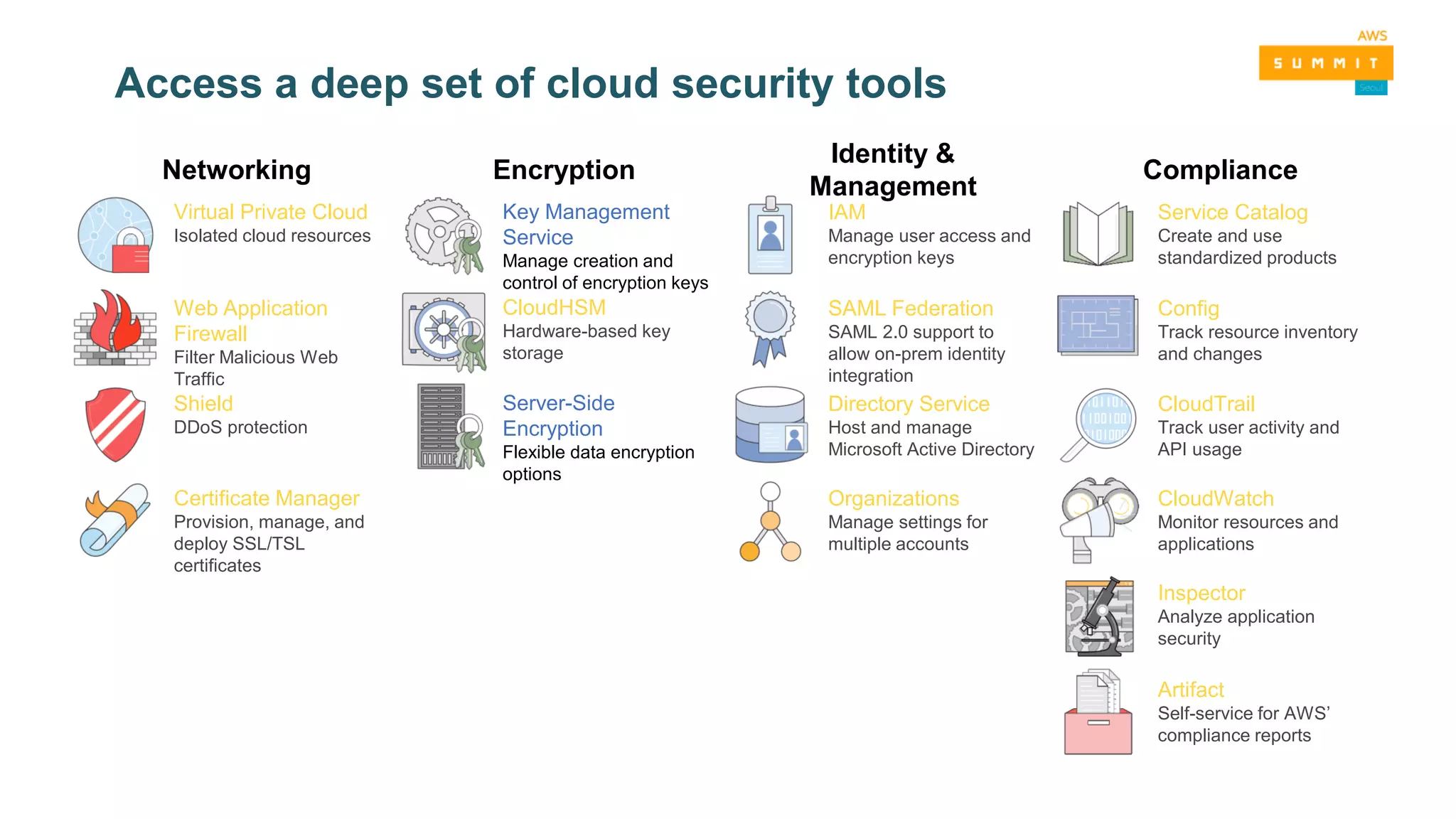 Access a deep set of cloud security tools
Virtual Private Cloud
Isolated cloud resources
Web Application
Firewall
Filter Malicious Web
Traffic
Shield
DDoS protection
Certificate Manager
Provision, manage, and
deploy SSL/TSL
certificates
Key Management
Service
Manage creation and
control of encryption keys
CloudHSM
Hardware-based key
storage
Server-Side
Encryption
Flexible data encryption
options
IAM
Manage user access and
encryption keys
SAML Federation
SAML 2.0 support to
allow on-prem identity
integration
Directory Service
Host and manage
Microsoft Active Directory
Organizations
Manage settings for
multiple accounts
Service Catalog
Create and use
standardized products
Config
Track resource inventory
and changes
CloudTrail
Track user activity and
API usage
CloudWatch
Monitor resources and
applications
Inspector
Analyze application
security
Artifact
Self-service for AWS’
compliance reports
Networking Encryption
Identity &
Management
Compliance
 
