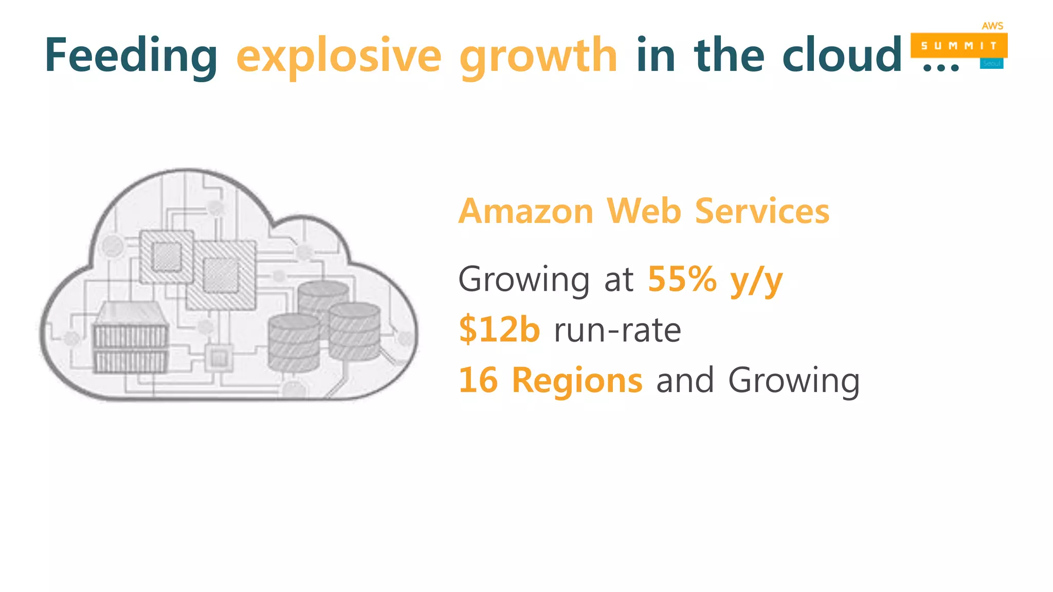 Feeding explosive growth in the cloud …
Amazon Web Services
Growing at 55% y/y
$12b run-rate
16 Regions and Growing
 