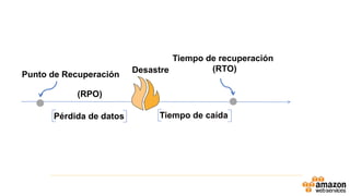 Desastre
Punto de Recuperación
Pérdida de datos
Tiempo de recuperación
(RTO)
Tiempo de caída
(RPO)
 