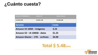 ¿Cuánto cuesta?
Amazon S3 STANDARD_IA Amazon S3 Amazon Glacier
$ 0.0125 /GB $ 0.023 / GB $ 0.004 /GB
Servicio Costo
Amazon S3 10GB – imágenes $.23
Amazon S3 – IA 100GB - datos $1.25
Amazon Glacier – 1TB - archives $4.00
Total $ 5.48/mes
 