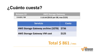 ¿Cuánto cuesta?
Amazon S3 AWS Storage Gateway
$ 0.023 / GB $ 125.00 ($0.01 per GB, max $125)
Servicio Costo
AWS Storage Gateway archive (32TB) $736
AWS Storage Gateway VM cost $125
Total $ 861 / mes
 