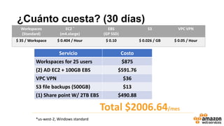 ¿Cuánto cuesta? (30 días)
Workspaces
(Standard)
EC2 *
(m4.xlarge)
EBS
(GP SSD)
S3 VPC VPN
$ 35 / Workspace $ 0.404 / Hour $ 0.10 $ 0.026 / GB $ 0.05 / Hour
Servicio Costo
Workspaces for 25 users $875
(2) AD EC2 + 100GB EBS $591.76
VPC VPN $36
S3 file backups (500GB) $13
(1) Share point W/ 2TB EBS $490.88
Total $2006.64/mes
*us-west-2, Windows standard
 