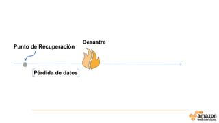 Desastre
Punto de Recuperación
Pérdida de datos
 