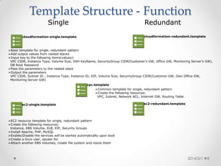 Template Structure - RPM packages
• Common
o gcc, gcc-c++, make, wget, unzip, git, ntp, openssl
o sendmail, postfix

• WEB Server
o mod_ssl, httpd, httpd-devel, httpd-tools

• DB Server
o mysql, mysql-devel, mysql-embedded-devel, mysql-libs, mysql-server
※Using MySQL Community repository(http://repo.mysql.com/mysql-communityrelease-el6.rpm) to install MySQL via yum on CentOS.

2014/3/1

8

 