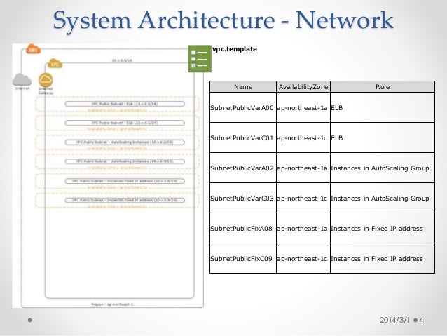 aws cloudformation templates aws cloudformation template with single redundant system aws cloudformation templates aws cloudformation template with single redundant system