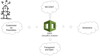 AWS Cloud Formation | PPTX