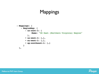Automating with CloudFormation | PDF