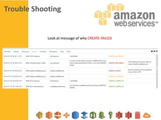 Trouble Shooting

Look at message of why CREATE FAILED

 