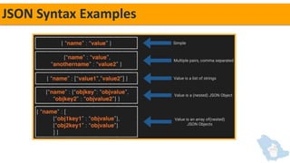 AWS Cloudformation Session 01 | PPT
