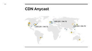 CDN Anycast
 