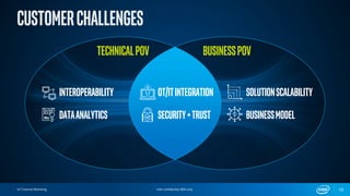 IoT Channel Marketing Intel confidential, NDA only
TechnicalPOV BUSINESSPOV
Interoperability
DataAnalytics Security+Trust
...