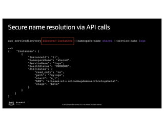 © 2019, Amazon Web Services, Inc. or its affiliates. All rights reserved.
Secure name resolution via API calls
aws servicediscovery discover-instances --namespace-name shared --service-name logs
-->
{ "Instances": [
{
"InstanceId": "i1",
"NamespaceName": "shared",
"ServiceName": "logs",
"HealthStatus": "UNKNOWN",
"Attributes": {
"read_only": "no",
"path": "/mylogs",
"shard": "s_1",
"ARN": "arn:aws:s3:::cloudmapdemoservicelogsbeta1",
"stage": "beta”
}
}
]
}
 