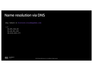 © 2019, Amazon Web Services, Inc. or its affiliates. All rights reserved.
Name resolution via DNS
dig +short A frontend.cloudmapdemo.com
-->
52.89.144.60
52.26.95.129
34.214.232.177
 