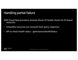 © 2019, Amazon Web Services, Inc. or its affiliates. All rights reserved.
Handling partial failure
AWS Cloud Map provisions Amazon Route 53 health checks for IP-based
resources
• Unhealthy resources are removed from query responses
• API to check health status - getInstancesHealthStatus
 