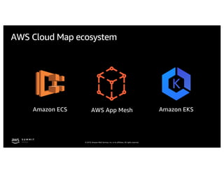 © 2019, Amazon Web Services, Inc. or its affiliates. All rights reserved.
AWS Cloud Map ecosystem
Amazon ECS Amazon EKSAWS App Mesh
 