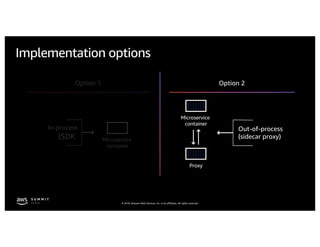 © 2019, Amazon Web Services, Inc. or its affiliates. All rights reserved.
Implementation options
Microservice
container
In-process
(SDK)
Out-of-process
(sidecar proxy)
Microservice
container
Proxy
Option 1 Option 2
 