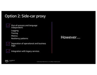 © 2019, Amazon Web Services, Inc. or its affiliates. All rights reserved.
Option 2: Side-car proxy
Out-of-process and language
independent:
Logging
Tracing
Metrics
Resiliency patterns
Separation of operational and business
logic
Integration with legacy services
However…
 