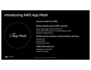 © 2019, Amazon Web Services, Inc. or its affiliates. All rights reserved.
Introducing AWS App Mesh
Service mesh for AWS
Observability and traffic control
Easily export logs, metrics, and traces
Client-side traffic policies—circuit breaking, retries
Routes for deployments
Works across clusters and container services
Amazon ECS
Amazon EKS
Kubernetes on EC2
AWS built and run
Managed control plane
Production-grade
 