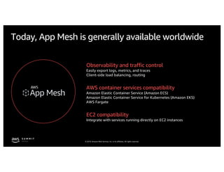 © 2019, Amazon Web Services, Inc. or its affiliates. All rights reserved.
Today, App Mesh is generally available worldwide
Observability and traffic control
Easily export logs, metrics, and traces
Client-side load balancing, routing
AWS container services compatibility
Amazon Elastic Container Service (Amazon ECS)
Amazon Elastic Container Service for Kubernetes (Amazon EKS)
AWS Fargate
EC2 compatibility
Integrate with services running directly on EC2 instances
 
