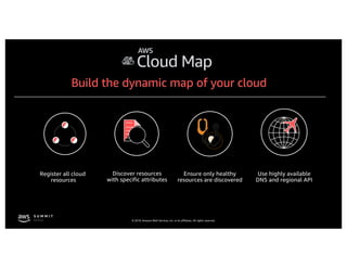 © 2019, Amazon Web Services, Inc. or its affiliates. All rights reserved.
Build the dynamic map of your cloud
 
