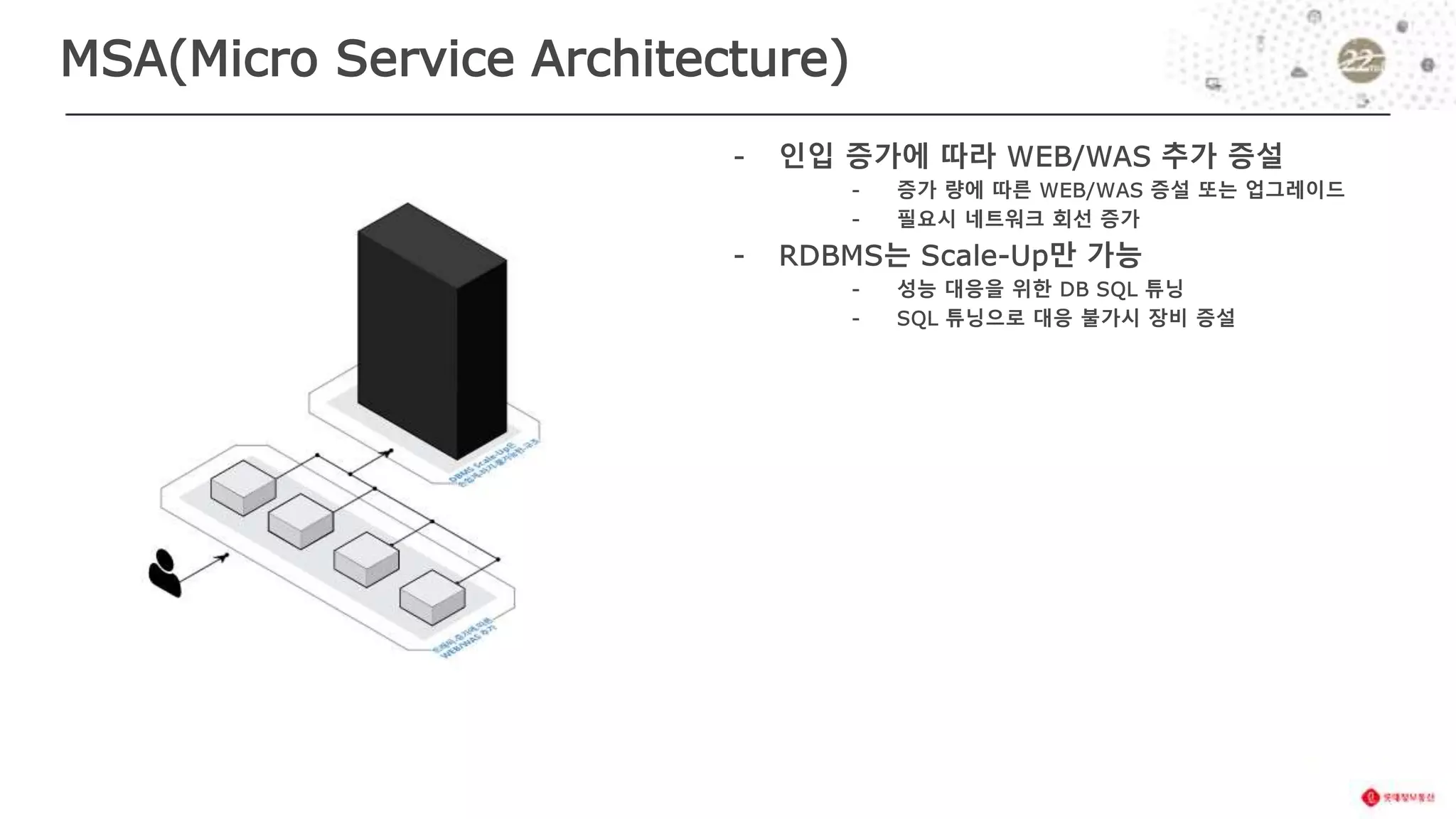 MSA(Micro Service Architecture)
 