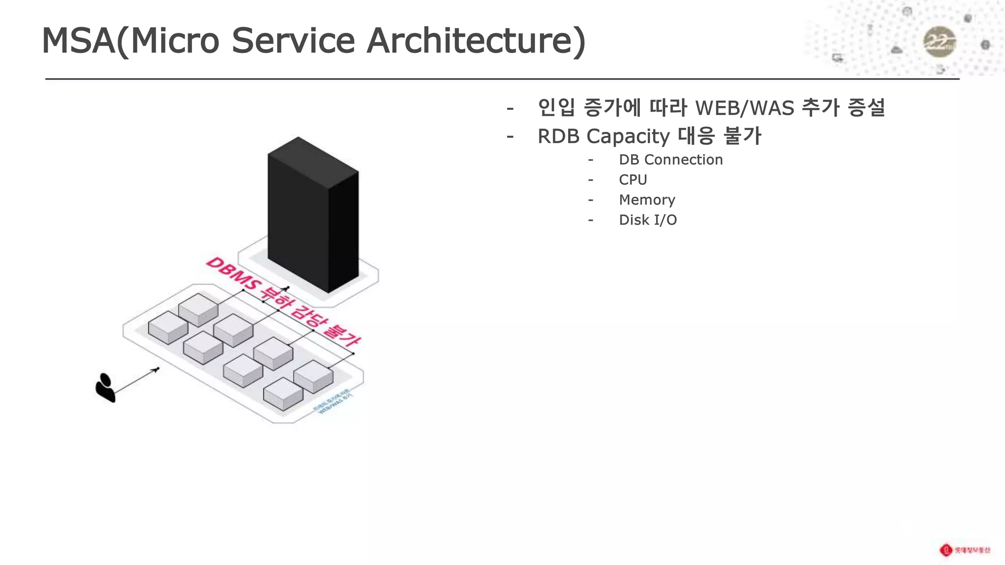 MSA(Micro Service Architecture)
 