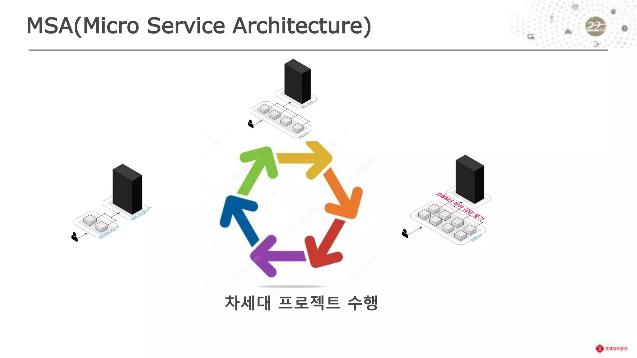MSA(Micro Service Architecture)
 