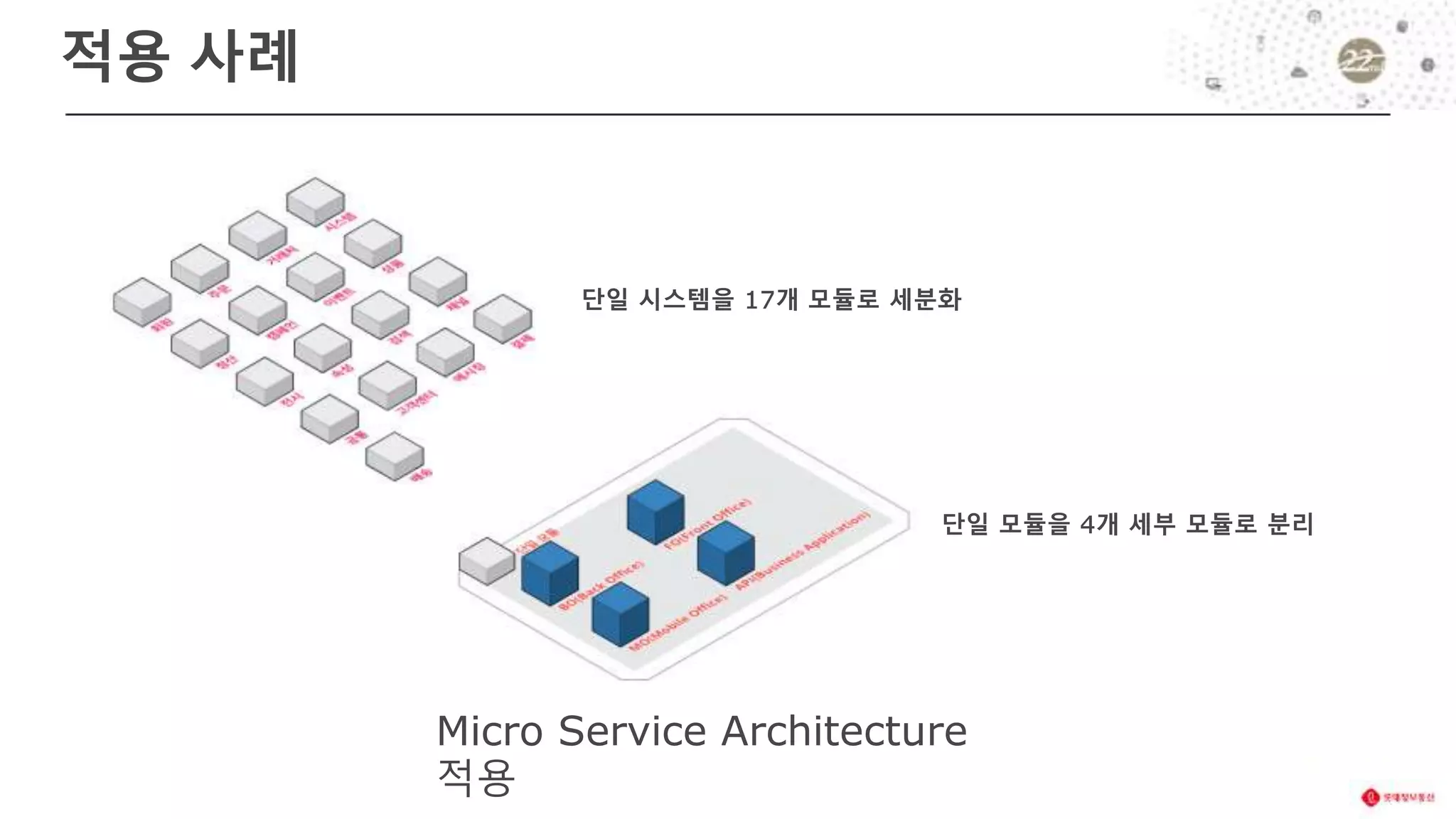 적용 사례
Micro Service Architecture
적용
 