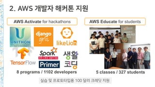 2. AWS 개발자 해커톤 지원
AWS Activate for hackathons
8 programs / 1102 developers 5 classes / 327 students
AWS Educate for studen...