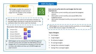 AWS Budgets enables the customer to
set custom budgets to track cost and
usage from the simplest to the complex
use cases.
What is AWS Budgets?
AWS Budgets
AWS Budgets can be used to set reservation utilization or
coverage targets allowing you to get alerts by email or SNS
notification when the metrics reach the threshold.
Amazon RDS
Amazon EC2
Amaxon ElasticSearch
Amazon Redshift
Amazon Elasticache
Reservation Alerts feature is provided to:
❑ AWS Budgets can be accessed from the AWS Management
Console’s service links and within the AWS Billing Console.
❑ Budgets API or CLI (command-line interface) can also be used
to create, edit, delete and view up to 20,000 budgets per
payer account.
AWS Budgets can now be created monthly, quarterly, or annual budgets
for the AWS resource usage or the AWS costs.
Types of Budgets:
• Cost budgets
• Usage budgets
• RI utilization budgets
• RI coverage budgets
• Savings Plans utilization budgets
• Savings Plans coverage budgets
Users can set up five alerts for each budget. But the most
important are:
i. Alerts when current monthly costs exceed the budgeted
amount.
ii. Alerts when current monthly costs exceed 80% of the
budgeted amount.
iii. Alerts when forecasted monthly costs exceed the budgeted
amount.
 