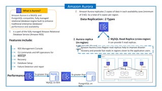 Amazon Aurora is a MySQL and
PostgreSQL-compatible, fully managed
relational database engine built to enhance
traditional enterprise databases’
performance and availability.
What is Aurora?
Amazon Aurora
Is a part of the fully managed Amazon Relational
Database Service (Amazon RDS).
Features include:
CLI commands and API operations for
patching
RDS Management Console
Database Setup
Backup
Failure Detection and repair
Recovery
Performance
5x greater than 3x greater than
MySQL on RDS
PostgreSQL on
RDS
Amazon Aurora replicates 2 copies of data in each availability zone (minimum
of 3 AZ). So a total of 6 copies per region.
Data Replication : 2 Types
Aurora replica
(in-region)
It can provide 15 read
replicas.
MySQL Read Replica (cross-region)
It can provide 5 read replicas.
Amazon Aurora Cross-Region read replicas help to improve disaster
recovery and provide fast reads in regions closer to the application users.
 