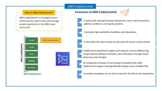 AWS CodeCommit is a managed source
control service used to store and manage
private repositories in the AWS cloud,
such as Git.
What is AWS CodeCommit?
AWS CodeCommit
Functions of AWS CodeCommit:
It provides high availability, durability, and redundancy.
It eliminates the need to back up and scale the source control servers.
It works with existing Git-based repositories, tools, and commands in
addition to AWS CLI commands and APIs.
CodeCommit repositories support pull requests, version differencing,
merge requests between branches, and notifications through emails
about any code changes.
AWS CodeCommit
As compared to Amazon S3 versioning of individual files, AWS
CodeCommit support tracking batched changes across multiple files.
It provides encryption at rest and in transit for the files in the repositories.
 