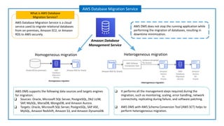 AWS Database Migration Service is a cloud
service used to migrate relational databases
from on-premises, Amazon EC2, or Amazon
RDS to AWS securely.
What is AWS Database
Migration Service?
AWS Database Migration Service
AWS DMS does not stop the running application while
performing the migration of databases, resulting in
downtime minimization.
Amazon Database
Management Service
Homogeneous migration Heterogeneous migration
AWS DMS supports the following data sources and targets engines
for migration:
❑ Sources: Oracle, Microsoft SQL Server, PostgreSQL, Db2 LUW,
SAP, MySQL, MariaDB, MongoDB, and Amazon Aurora.
❑ Targets: Oracle, Microsoft SQL Server, PostgreSQL, SAP ASE,
MySQL, Amazon Redshift, Amazon S3, and Amazon DynamoDB.
❑ It performs all the management steps required during the
migration, such as monitoring, scaling, error handling, network
connectivity, replicating during failure, and software patching.
❑ AWS DMS with AWS Schema Conversion Tool (AWS SCT) helps to
perform heterogeneous migration.
 