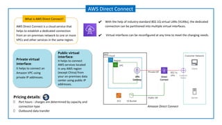 AWS Direct Connect is a cloud service that
helps to establish a dedicated connection
from an on-premises network to one or more
VPCs and other services in the same region.
What is AWS Direct Connect?
AWS Direct Connect
✔ With the help of industry-standard 802.1Q virtual LANs (VLANs), the dedicated
connection can be partitioned into multiple virtual interfaces.
✔ Virtual interfaces can be reconfigured at any time to meet the changing needs.
Private virtual
interface:
It helps to connect an
Amazon VPC using
private IP addresses.
Public virtual
interface:
It helps to connect
AWS services located
in any AWS region
(except China) from
your on-premises data
center using public IP
addresses.
Pricing details:
Port hours - charges are determined by capacity and
connection type
Outbound data transfer
Amazon Direct Connect
 