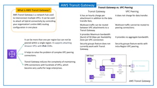 AWS Transit Gateway is a network hub used
to interconnect multiple VPCs. It can be used
to attach all hybrid connectivity by controlling
your organization's entire AWS routing
configuration in one place
What is AWS Transit Gateway?
AWS Transit Gateway
Transit Gateway VPC Peering
It has an hourly charge per
attachment in addition to the data
transfer fees.
It does not charge for data transfer.
Multicast traffic can be routed
between VPC attachments to a
Transit Gateway.
Multicast traffic cannot be routed to
peering connections.
It provides Maximum bandwidth
(burst) of 50 Gbps per Availability
Zone per VPC connection.
It provides no aggregate bandwidth.
Security groups feature does not
currently work with Transit
Gateway
Security groups feature works with
intra-Region VPC peering.
It can be more than one per region but can not be
peered within a single region. It supports attaching
Amazon VPCs with IPv6 CIDRs.
It helps to solve the problem of complex VPC peering
connections.
Transit Gateway reduces the complexity of maintaining
VPN connections with hundreds of VPCs, which
become very useful for large enterprises.
Transit Gateway vs. VPC Peering
AWS Transit Gateway
 