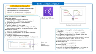 Elastic Load Balancing is a managed service that allows
traffic to get distributed across EC2 instances,
containers, and virtual appliances as target groups.
What is Elastic Load Balancing?
Elastic Load Balancing (ELB)
Elastic Load Balancing
Elastic Load Balancer types are as follows:
Classic Load Balancer:
▪ Oldest and less recommended load balancer.
▪ Routes TCP, HTTP, or HTTPS traffic at layer 4 and layer 7.
▪ They are used for existing EC2-Classic instances.
Application Load Balancer:
▪ Routes HTTP and HTTPS traffic at layer 7.
▪ Offers path-based routing, host-based routing, query-string,
parameter-based routing, and source IP address-based routing.
Network Load Balancer:
▪ Routes TCP, UDP, and TLS traffic at layer 4.
▪ Suitable for high-performance and low latency applications.
Gateway Load Balancer:
▪ Suitable for third-party networking appliances.
▪ It simplifies tasks to manage, scale, and deploy virtual appliances.
▪ ELB integrates with every AWS service throughout the
applications.
▪ It is tightly integrated with Amazon EC2, Amazon ECS/EKS.
▪ ELB integrates with Amazon VPC and AWS WAF to offer extra
security features to the applications.
▪ It helps monitor the servers’ health and performance in real-time
using Amazon CloudWatch metrics and request tracing.
▪ ELB can be placed based on the following aspects:
▪ Internet-facing ELB:
o Load Balancers have public IPs.
▪ Internal only ELB:
o Load Balancers have private IPs.
▪ ELB offers the functionality of Sticky sessions. It is a process to
route requests to the same target from the same client.
Classic Load
Balancer
(Internet-Facing)
Classic Load Balancer (Internal)
 