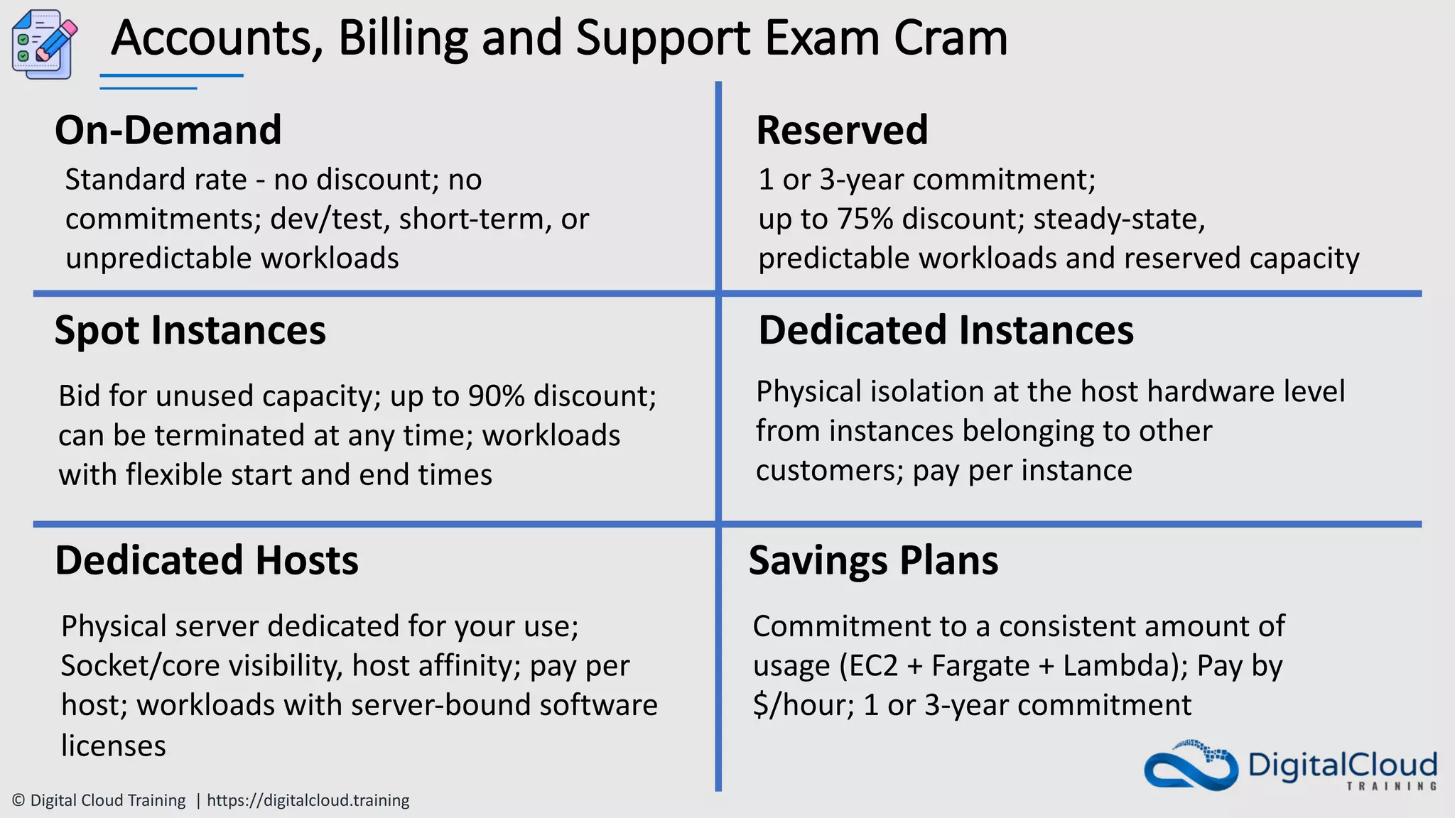© Digital Cloud Training | https://digitalcloud.training
Accounts, Billing and Support Exam Cram
Reserved
Spot Instances Dedicated Instances
Dedicated Hosts
On-Demand
Savings Plans
Standard rate - no discount; no
commitments; dev/test, short-term, or
unpredictable workloads
1 or 3-year commitment;
up to 75% discount; steady-state,
predictable workloads and reserved capacity
Bid for unused capacity; up to 90% discount;
can be terminated at any time; workloads
with flexible start and end times
Physical isolation at the host hardware level
from instances belonging to other
customers; pay per instance
Commitment to a consistent amount of
usage (EC2 + Fargate + Lambda); Pay by
$/hour; 1 or 3-year commitment
Physical server dedicated for your use;
Socket/core visibility, host affinity; pay per
host; workloads with server-bound software
licenses
 