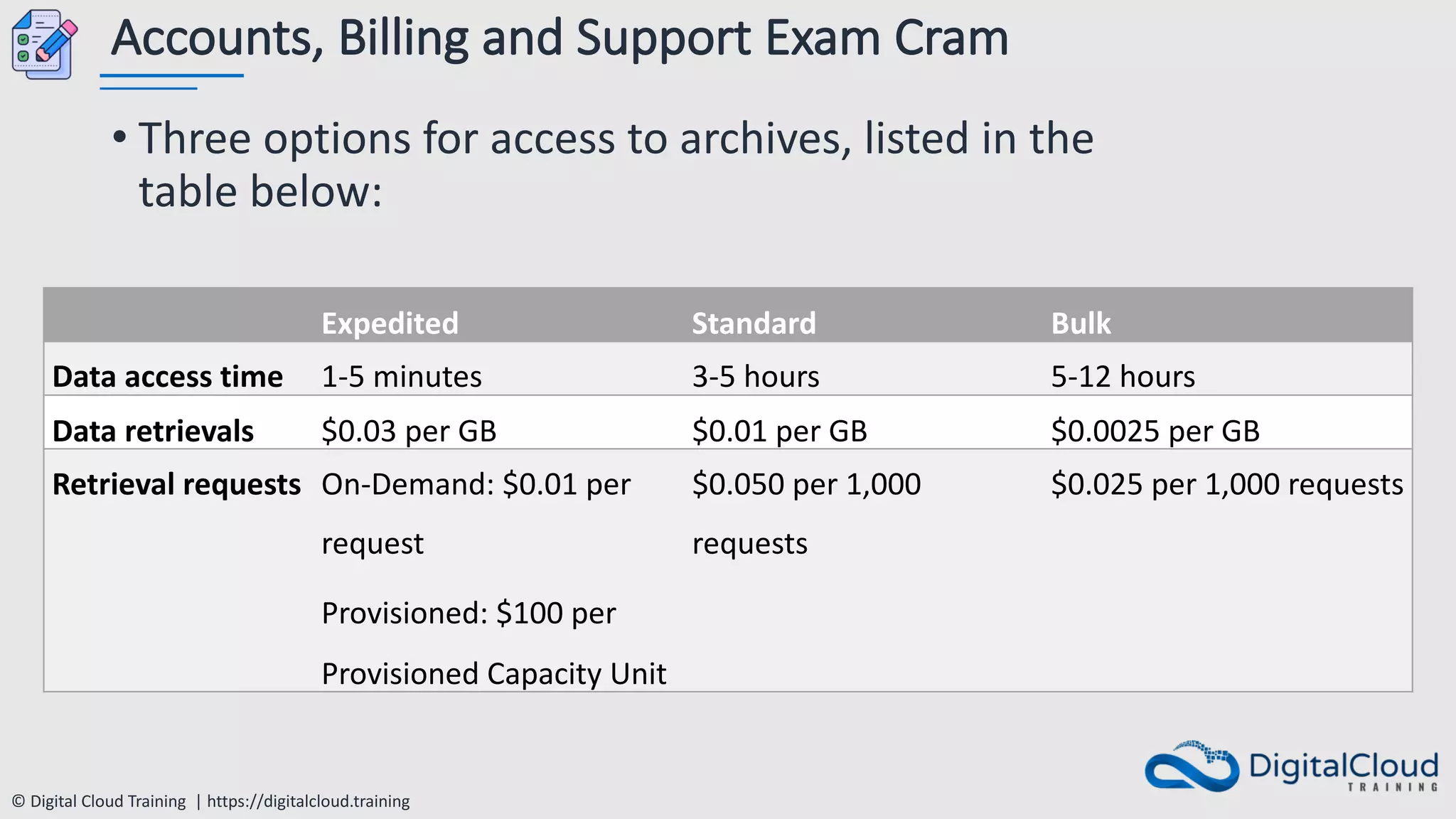 © Digital Cloud Training | https://digitalcloud.training
Accounts, Billing and Support Exam Cram
• Three options for access to archives, listed in the
table below:
Expedited Standard Bulk
Data access time 1-5 minutes 3-5 hours 5-12 hours
Data retrievals $0.03 per GB $0.01 per GB $0.0025 per GB
Retrieval requests On-Demand: $0.01 per
request
Provisioned: $100 per
Provisioned Capacity Unit
$0.050 per 1,000
requests
$0.025 per 1,000 requests
 