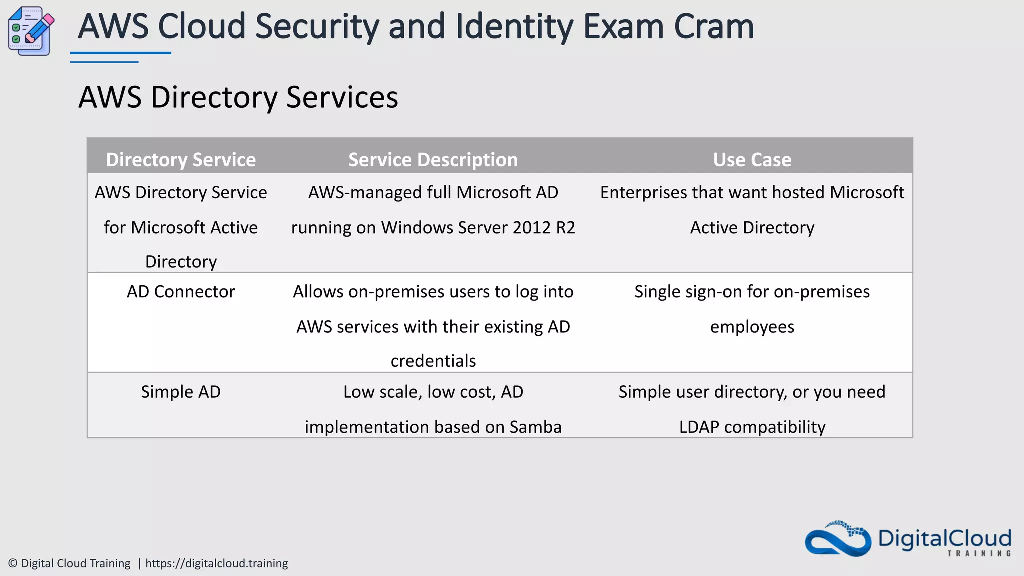 © Digital Cloud Training | https://digitalcloud.training
AWS Cloud Security and Identity Exam Cram
AWS Directory Services
Directory Service Service Description Use Case
AWS Directory Service
for Microsoft Active
Directory
AWS-managed full Microsoft AD
running on Windows Server 2012 R2
Enterprises that want hosted Microsoft
Active Directory
AD Connector Allows on-premises users to log into
AWS services with their existing AD
credentials
Single sign-on for on-premises
employees
Simple AD Low scale, low cost, AD
implementation based on Samba
Simple user directory, or you need
LDAP compatibility
 
