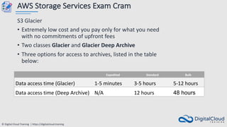 © Digital Cloud Training | https://digitalcloud.training
AWS Storage Services Exam Cram
S3 Glacier
• Extremely low cost and you pay only for what you need
with no commitments of upfront fees
• Two classes Glacier and Glacier Deep Archive
• Three options for access to archives, listed in the table
below:
Expedited Standard Bulk
Data access time (Glacier) 1-5 minutes 3-5 hours 5-12 hours
Data access time (Deep Archive) N/A 12 hours 48 hours
 