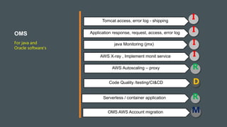 OMS
For java and
Oracle software's
Tomcat access, error log - shipping
Application response, request, access, error log
java Monitoring (jmx)
AWS X-ray , Implement monit service
AWS Autoscaling – proxy
Code Quality /testing/CI&CD
OMS AWS Account migration
I
R
I
I
D
I
Serverless / container application
M
R
 