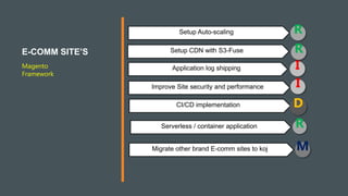 E-COMM SITE’S
Magento
Framework
Setup Auto-scaling
Setup CDN with S3-Fuse
Application log shipping
Improve Site security and performance
CI/CD implementation
Migrate other brand E-comm sites to koj
I
I
Serverless / container application
M
R
R
R
D
 