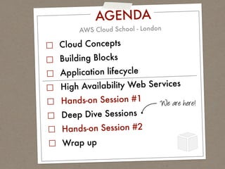 AGENDA
    AWS Cloud School - London

Cloud Concepts
Building Blocks
Application lifecycle
H igh Availability Web Services
Hands-on Session #1         We are here!
Deep Dive Sessions
Hands-on Session #2
Wrap up
 