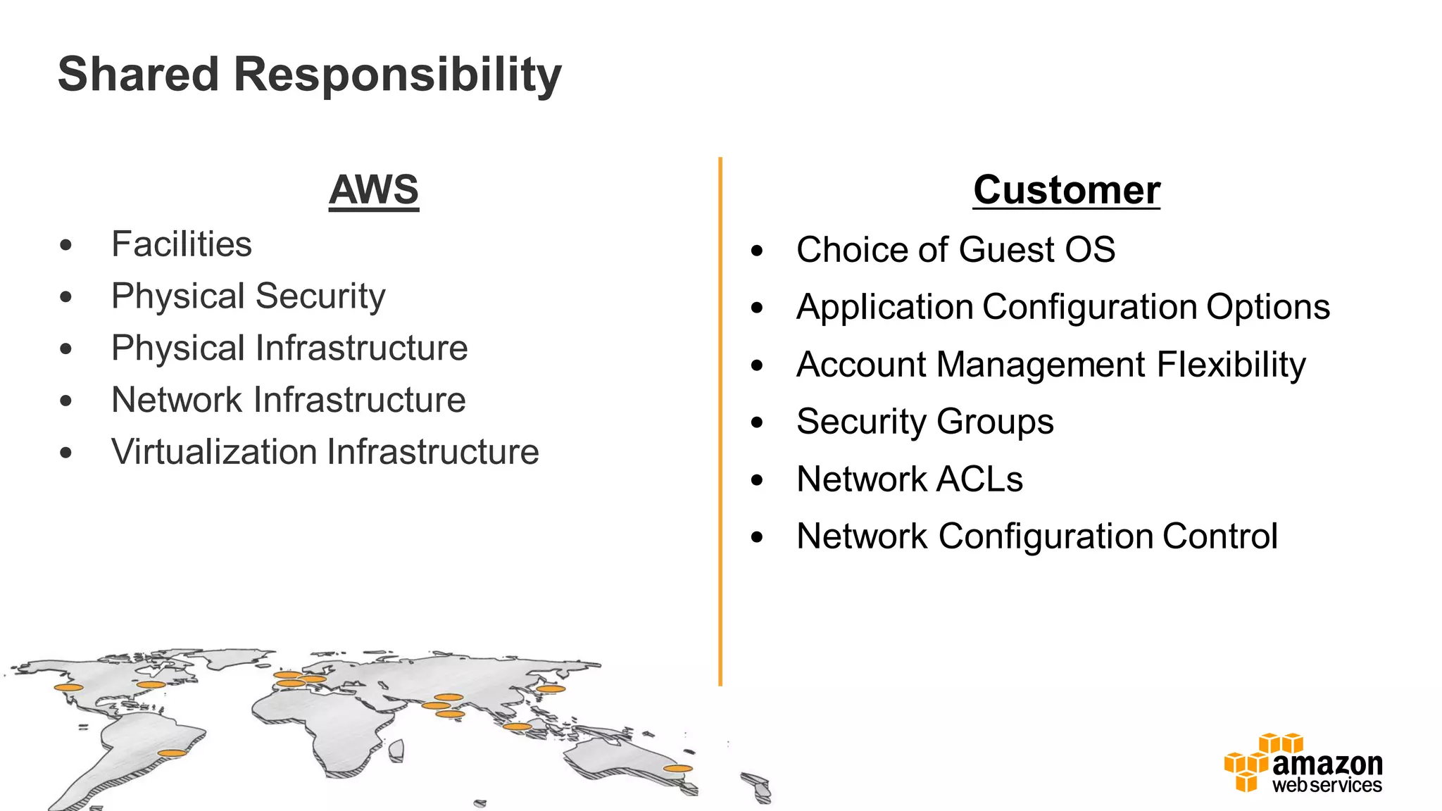 Shared Responsibility
AWS
• Facilities
• Physical Security
• Physical Infrastructure
• Network Infrastructure
• Virtualization Infrastructure
Customer
• Choice of Guest OS
• Application Configuration Options
• Account Management Flexibility
• Security Groups
• Network ACLs
• Network Configuration Control
 