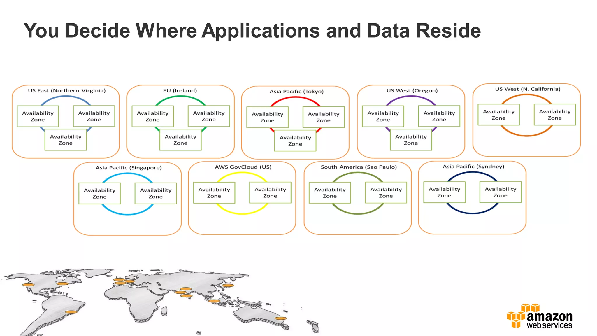 You Decide Where Applications and Data Reside
 