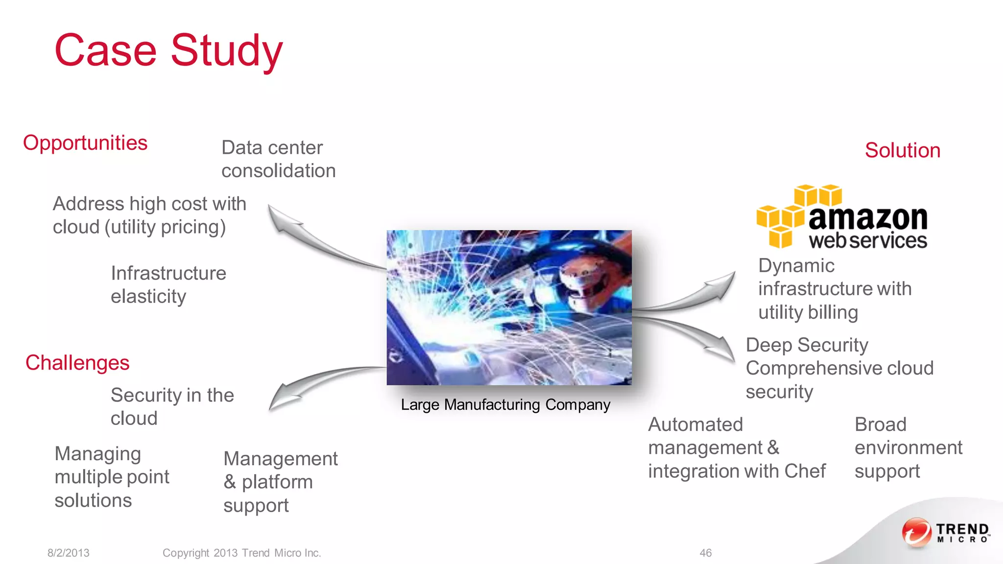 Case Study
8/2/2013 Copyright 2013 Trend Micro Inc. 46
Large Manufacturing Company
Data center
consolidation
Address high cost with
cloud (utility pricing)
Infrastructure
elasticity
Opportunities
Challenges
Management
& platform
support
Security in the
cloud
Managing
multiple point
solutions
Solution
Dynamic
infrastructure with
utility billing
Deep Security
Comprehensive cloud
security
Automated
management &
integration with Chef
Broad
environment
support
 