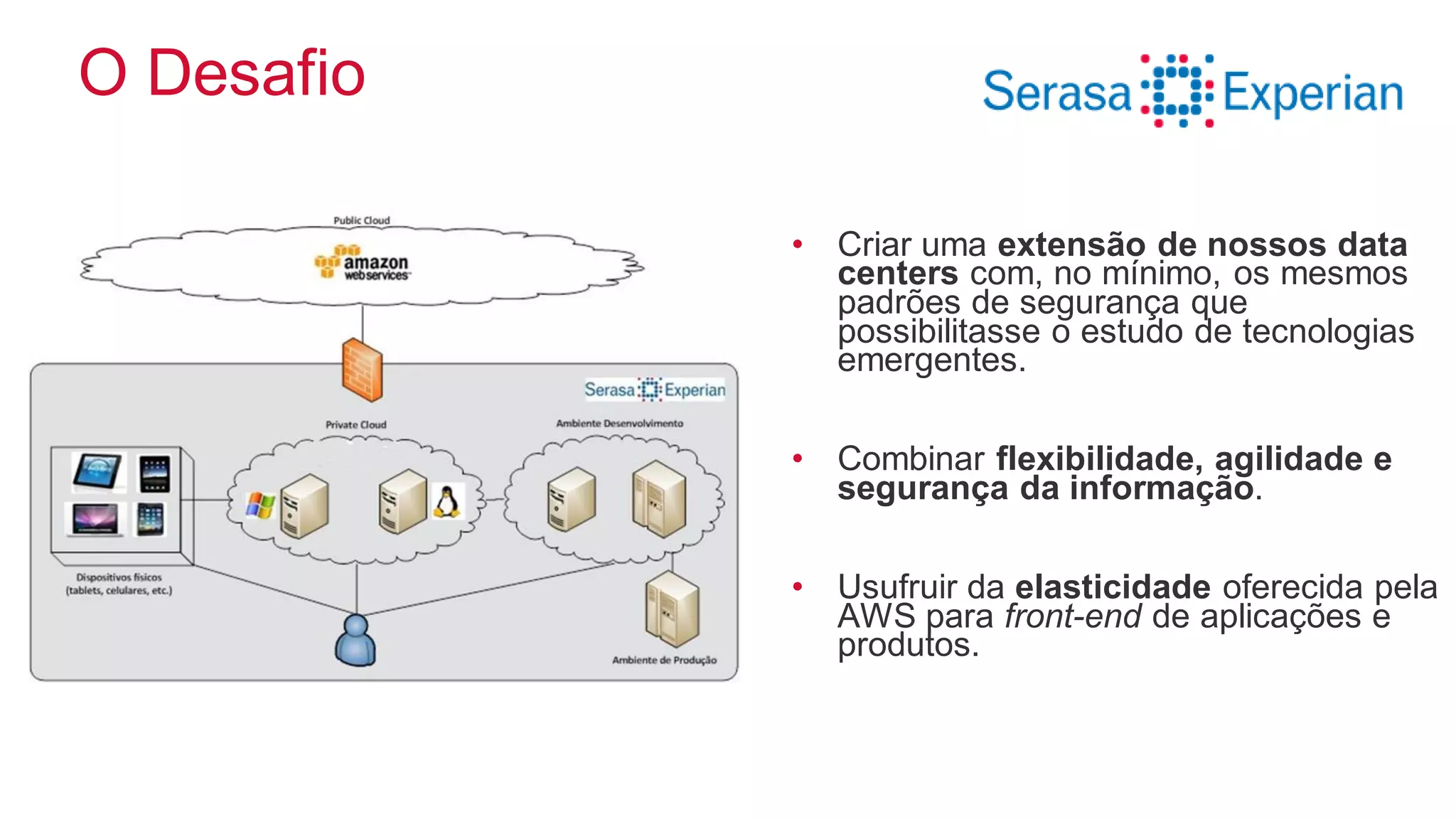 O Desafio
• Criar uma extensão de nossos data
centers com, no mínimo, os mesmos
padrões de segurança que
possibilitasse o estudo de tecnologias
emergentes.
• Combinar flexibilidade, agilidade e
segurança da informação.
• Usufruir da elasticidade oferecida pela
AWS para front-end de aplicações e
produtos.
 