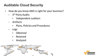 Auditable Cloud Security
 