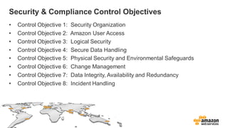 Security & Compliance Control Objectives
• Control Objective 1: Security Organization
• Control Objective 2: Amazon User Access
• Control Objective 3: Logical Security
• Control Objective 4: Secure Data Handling
• Control Objective 5: Physical Security and Environmental Safeguards
• Control Objective 6: Change Management
• Control Objective 7: Data Integrity, Availability and Redundancy
• Control Objective 8: Incident Handling
 